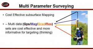 Multi-Parameter Surveying